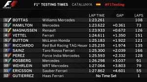 Formula 1 - Test Catalogna 02-03-2016