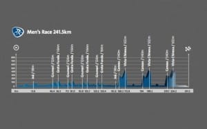 percorso-di-ciclismo-alle-olimpiadi-di-rio_804441