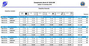 serie-a1