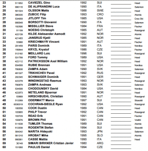 start-list-2