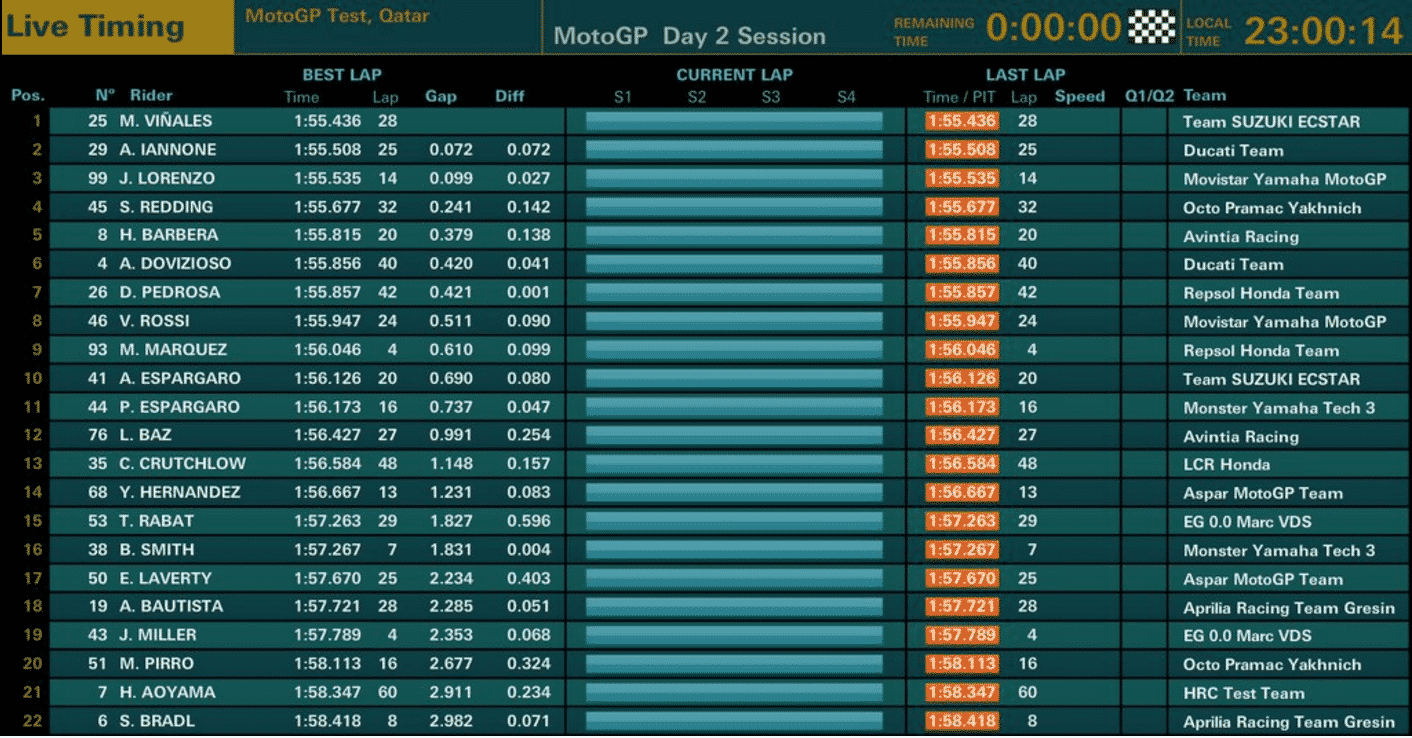 Live timing