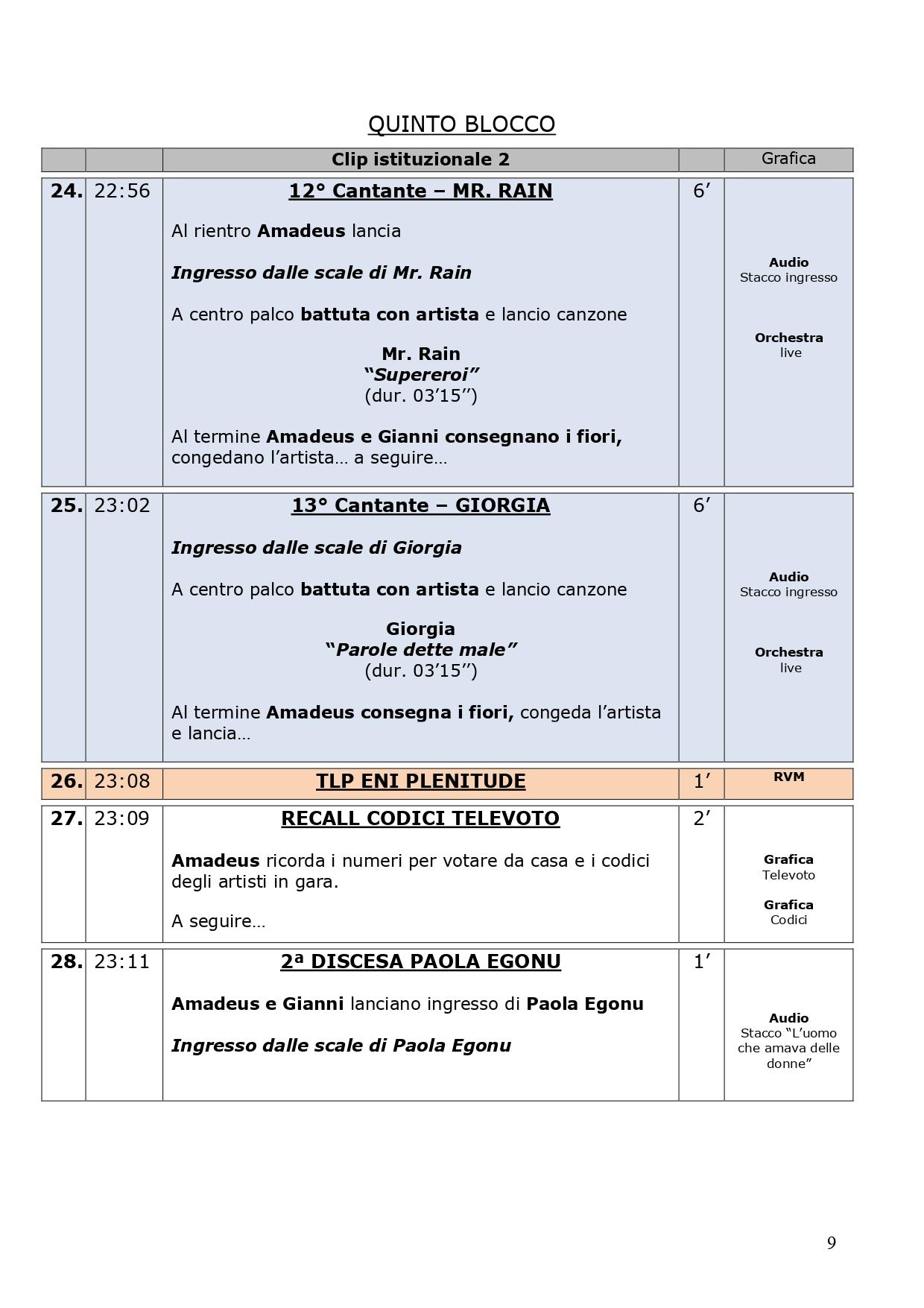 SANREMO 2023: CALENDARIO, PROGRAMMA, DATE, ORARI E TV