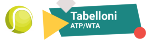 Banner 2024 tennis - Tabellone Atp/Wta