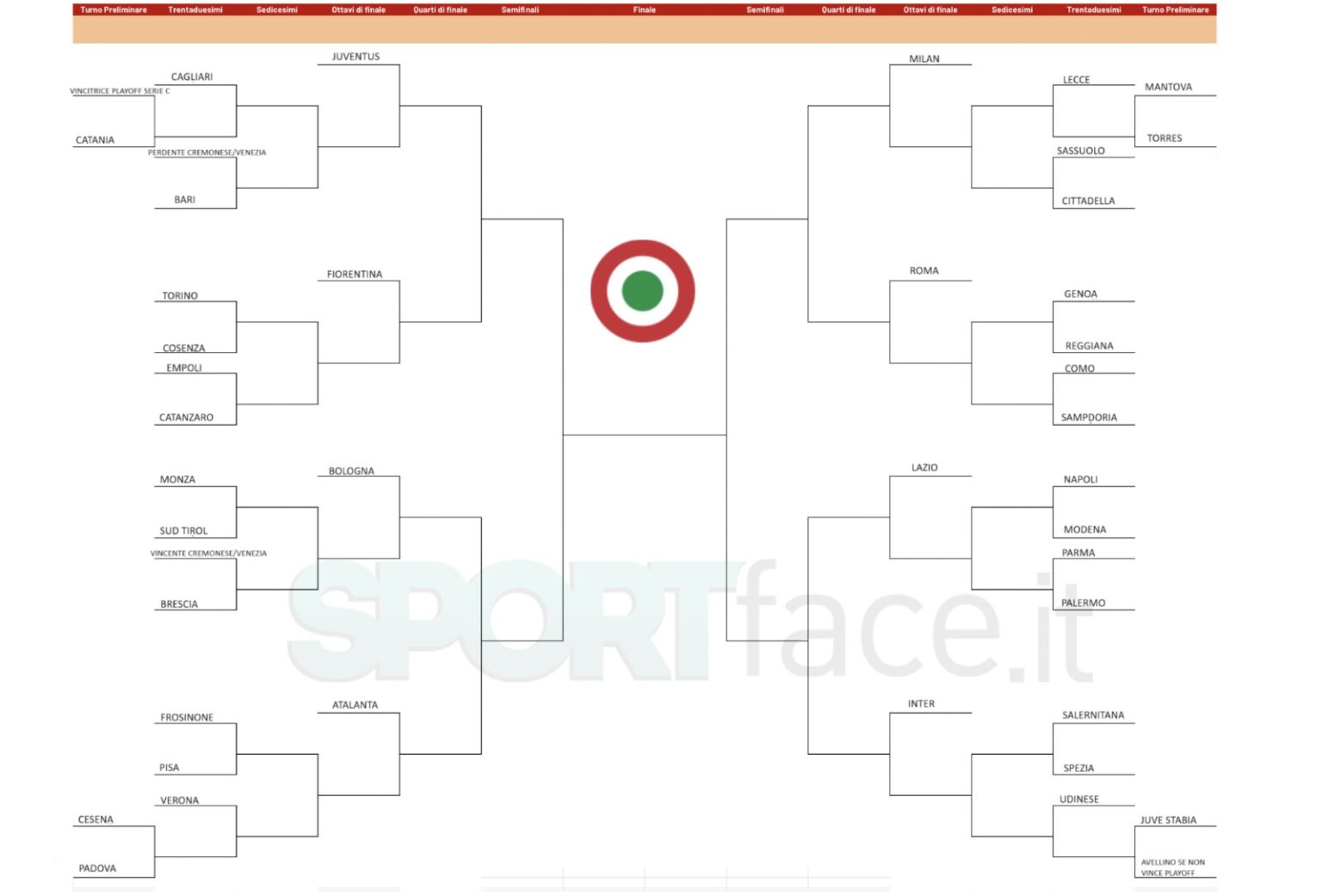 TABELLONE Coppa Italia 2024/2025 incroci e accoppiamenti